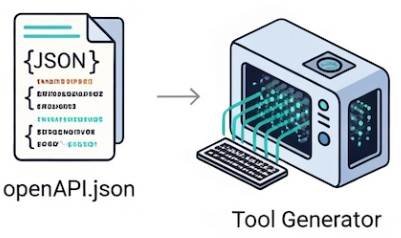 BrainAPI